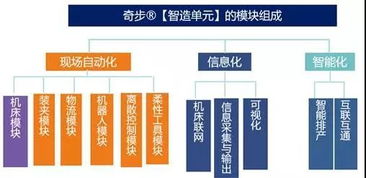 智造单元 让智能制造落地生根