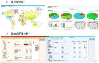 北京亿信华辰软件有限责任公司产品介绍