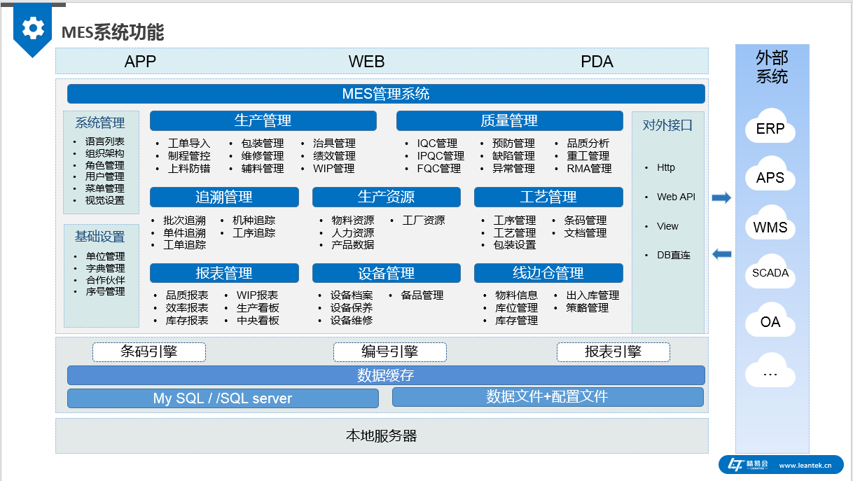 中科华智易智造MES工业软件新版发布回顾 加速智能制造时代