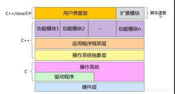 C语言的意义及其在软件开发中的核心地位