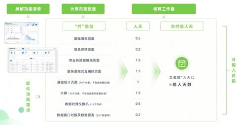 软件工厂国标即将发布，数睿数据以四年实践领跑行业