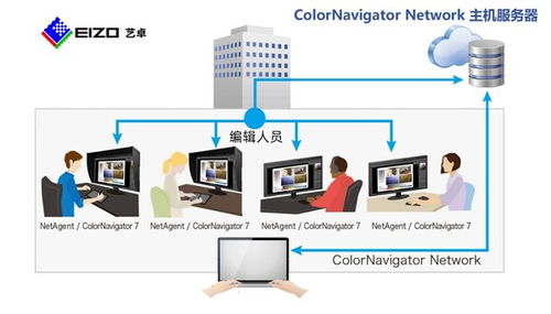 艺卓为湖北新华印务打造智慧工厂色彩管理解决方案