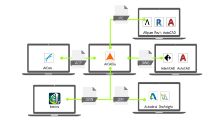 ArCADia BIM正向设计软件 现代建筑设计的革命