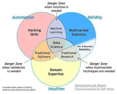 数据科学的民主化 软件如何赋能大众分析
