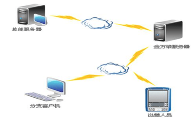 软件产品的核心价值与未来发展趋势