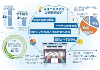 我国软件产业推进全方位开放合作