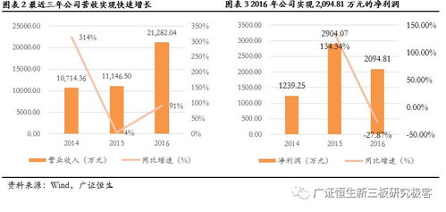 深海软件（839038） 研运一体、海内外发行全面布局的精品游戏厂商